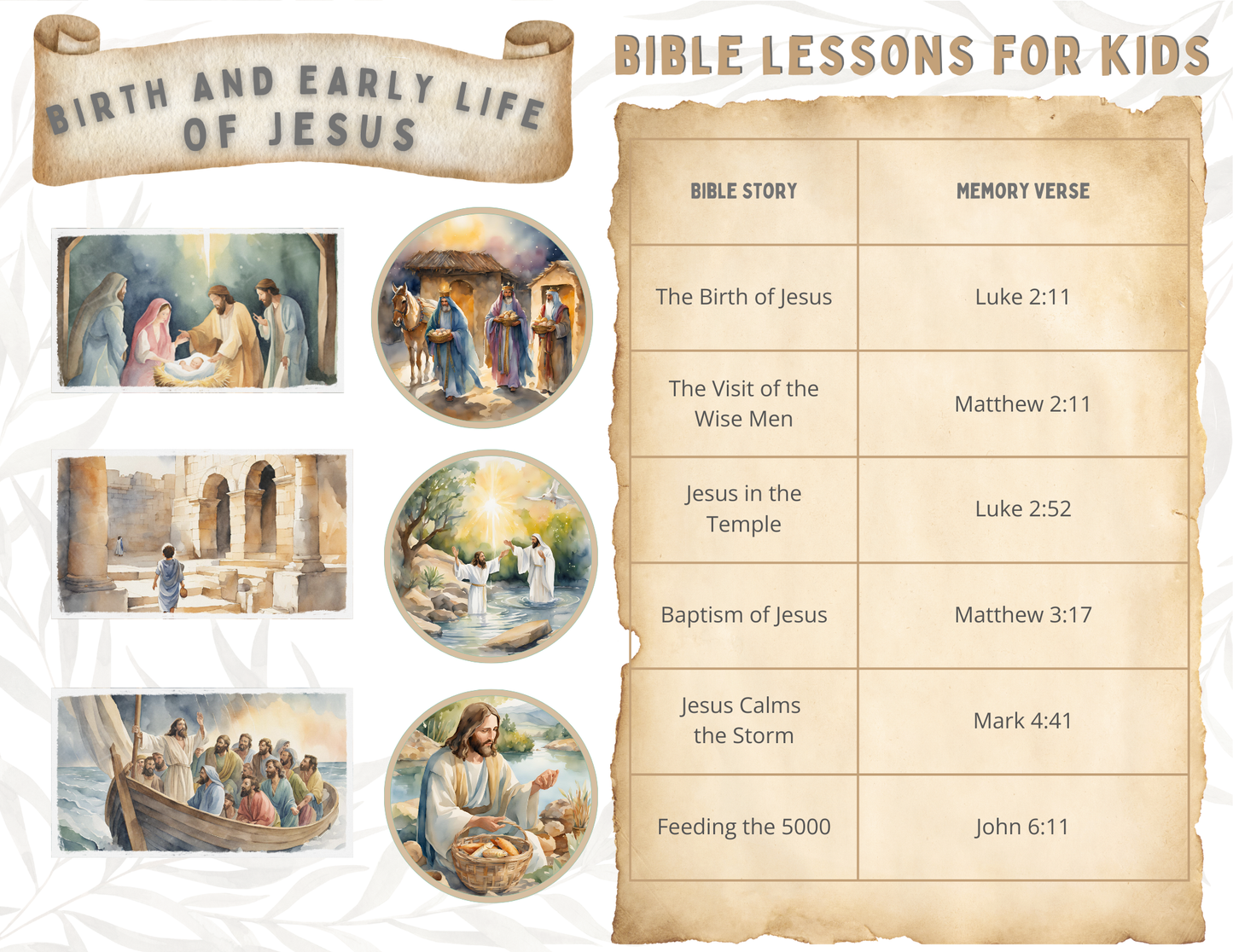 Birth and Early Life of Jesus | Kids Bible Study Series Part 4