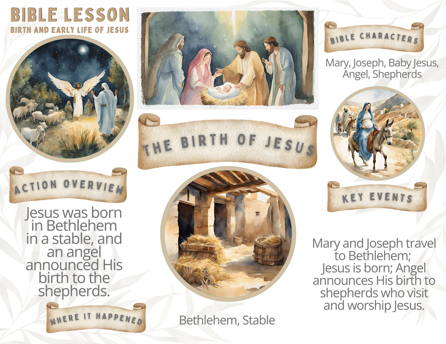 Birth and Early Life of Jesus | Kids Bible Study Series Part 4